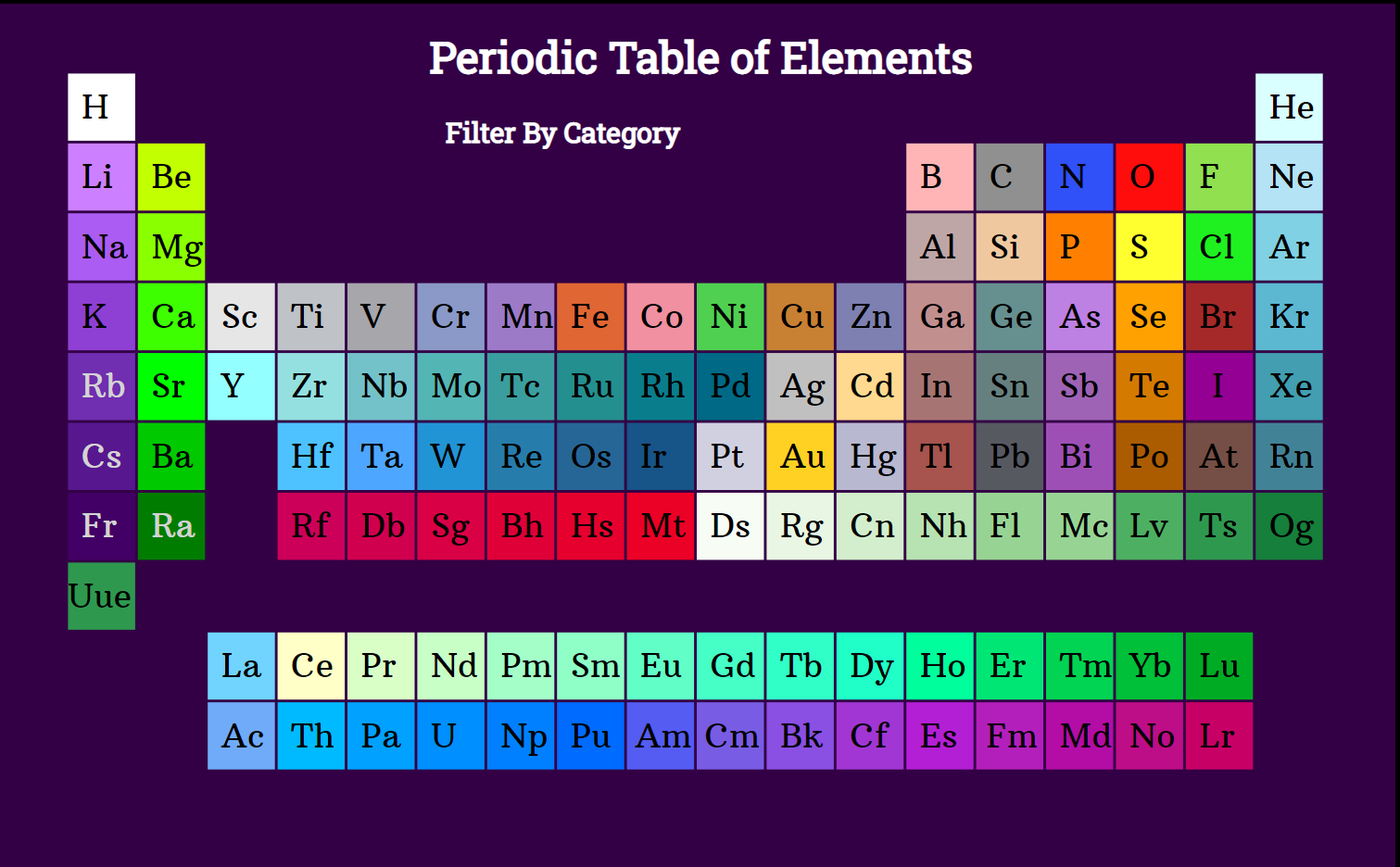 periodic table prototype